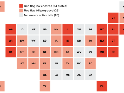 Maryland's red flag law